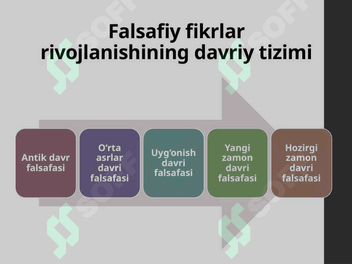 FALSAFANING  PREDMETI, MAZMUNI  VA  JAMIYATDAGI ROLI 7