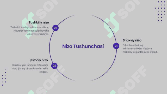 Nizo va Stress Ruhiy Zoriqishlarni Boshqarish 3