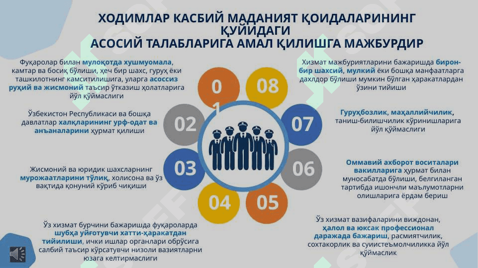 ИЧКИ ИШЛАР ОРГАНЛАРИ ХОДИМЛАРИНИНГ  КАСБИЙ МАДАНИЯТ ВА ХИЗМАТ ИНТИЗОМИ КОДЕКСИ 4