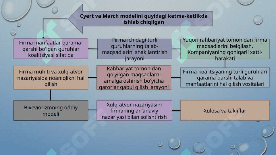 FIRMANING XULQ-ATVOR NAZARIYASI 5