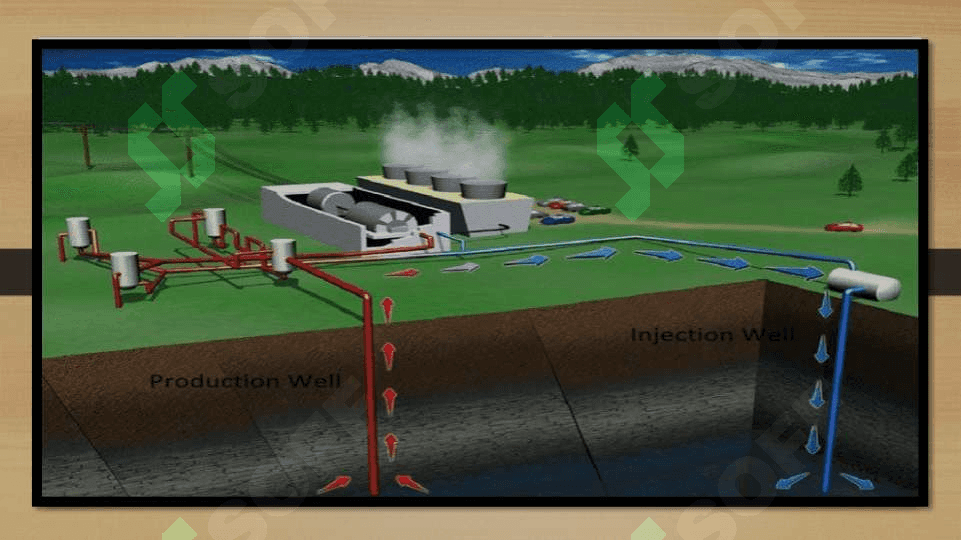 Geotermal energiya 4