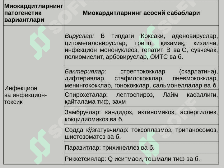 Miokarditlar . Миокардитлар 4
