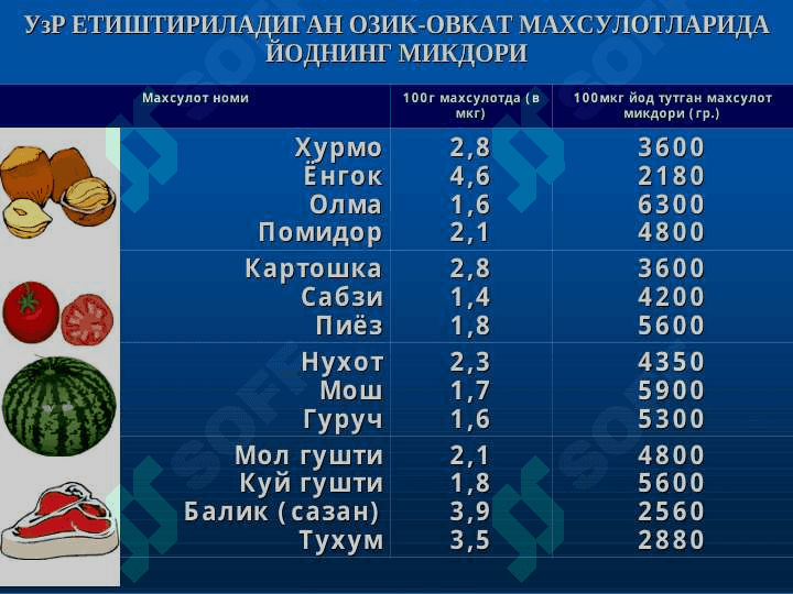 Йоддефицитные заболевания ( ЙДЗ ) 5
