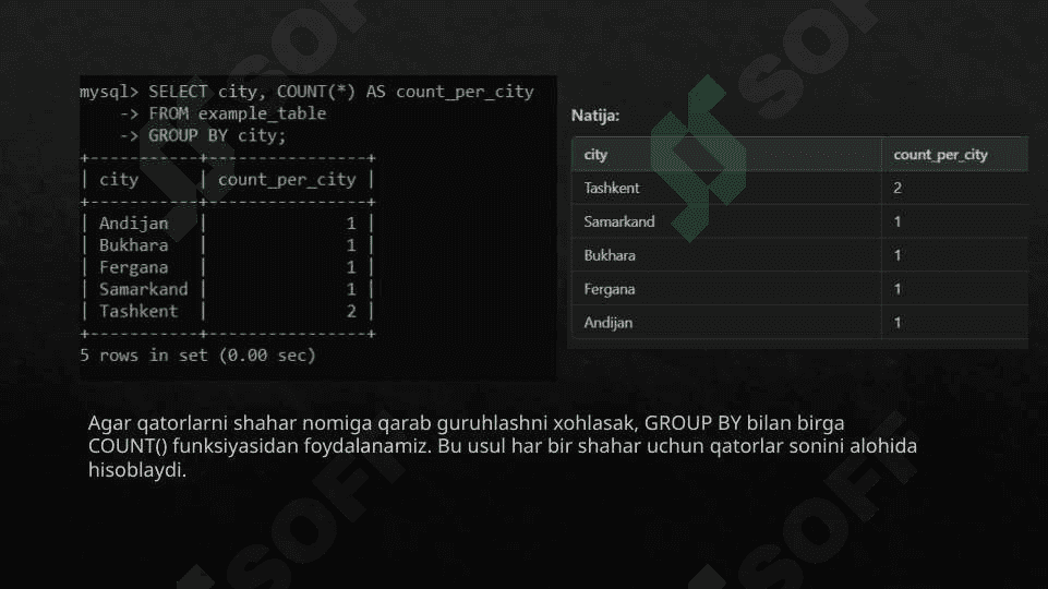 MYSQL DA AGREGAT FUNKSIYALARDAN  FOYDALANISH VA KODLAR ORQALI QO'LLANILISHI 7
