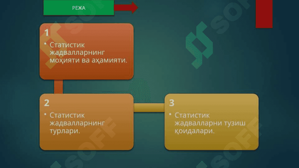Статистик жадваллар ва графиклар 2