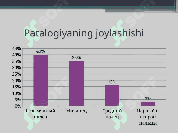 Dyupyuitren kontrakturasi 3