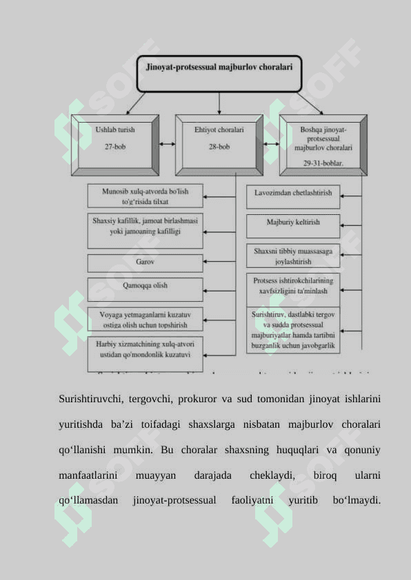 PROSESSUAL MAJBURLOV CHORALARI 4