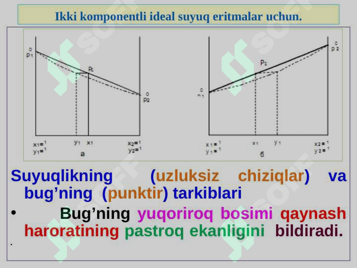 Uchuvchan suyuq aralashmalarning termodinamikasi 8
