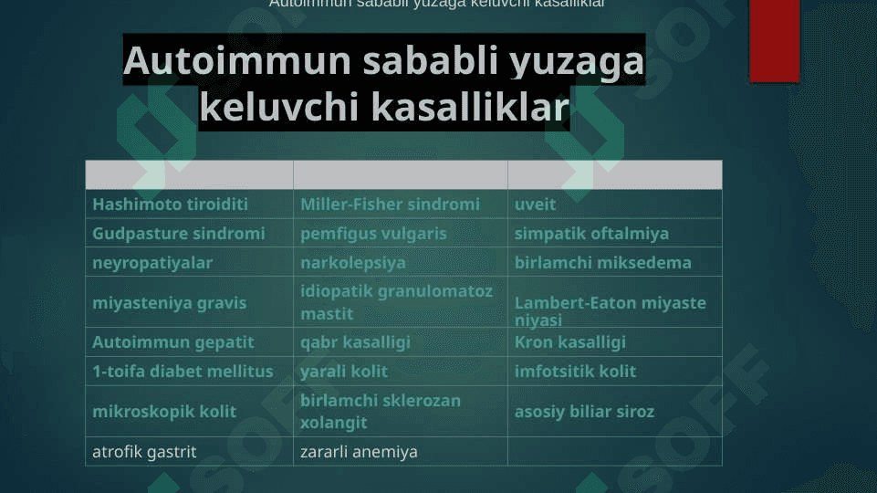 Autoimmun va allergik kasalliklar kelib chiqishi, kechishi diagnostikasi. 6