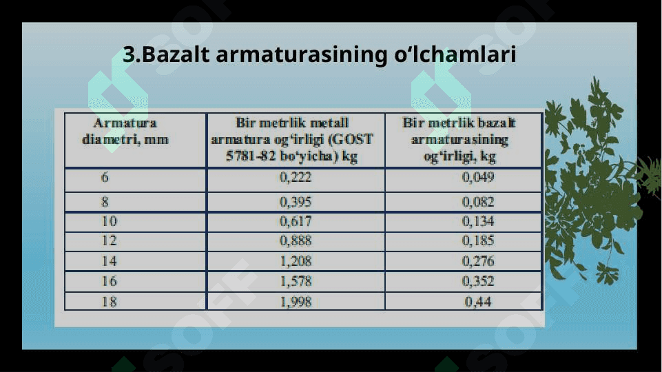 Mavzu:Bazalt armatura ishlab chiqarish! 7