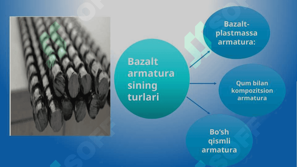 Bazalt armaturasining turlari mavzusida klaster tuzish 2