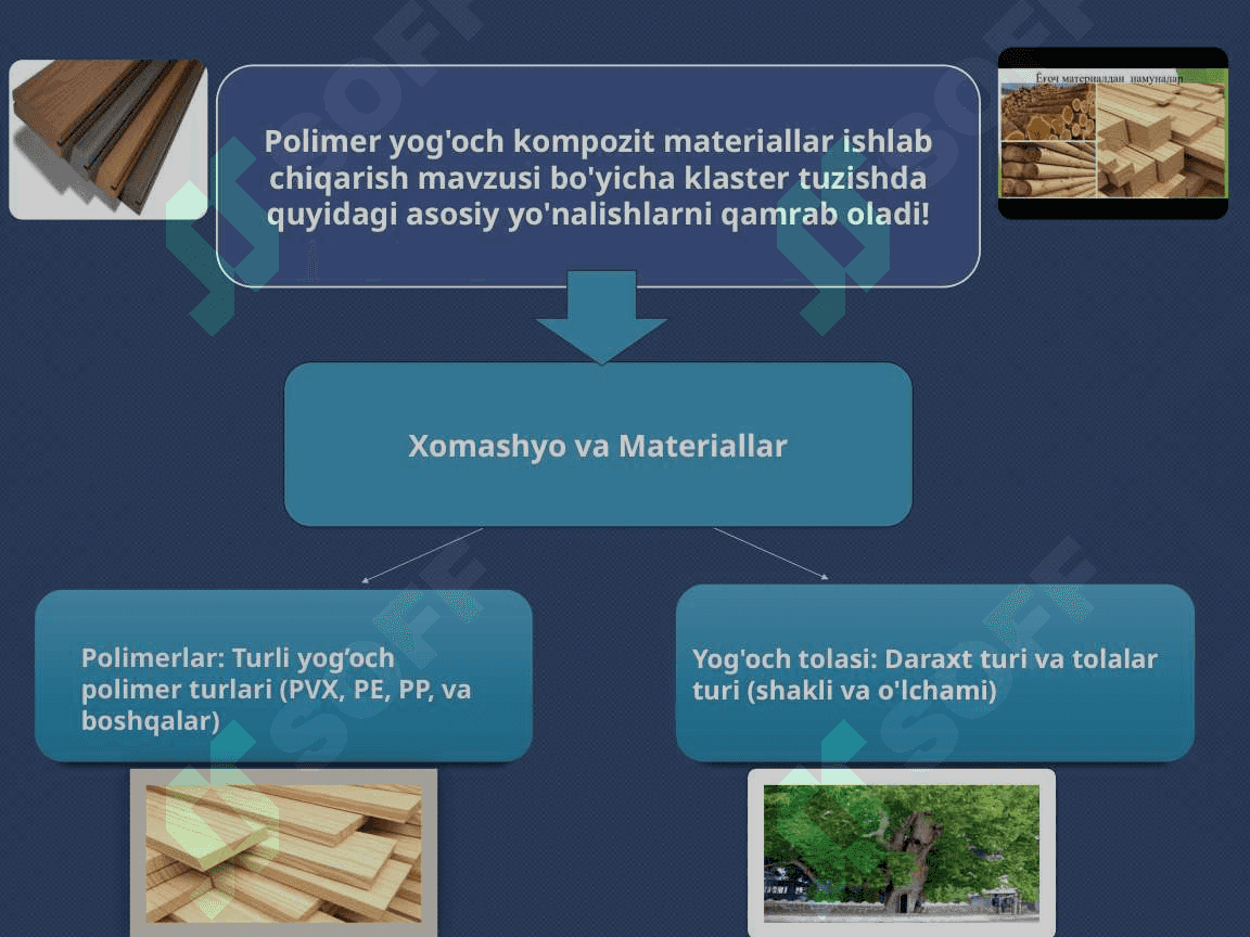 Polimer_Yogoch_Kompazit_Materiallar_Ishlab_Chiqarish_Klaster 2