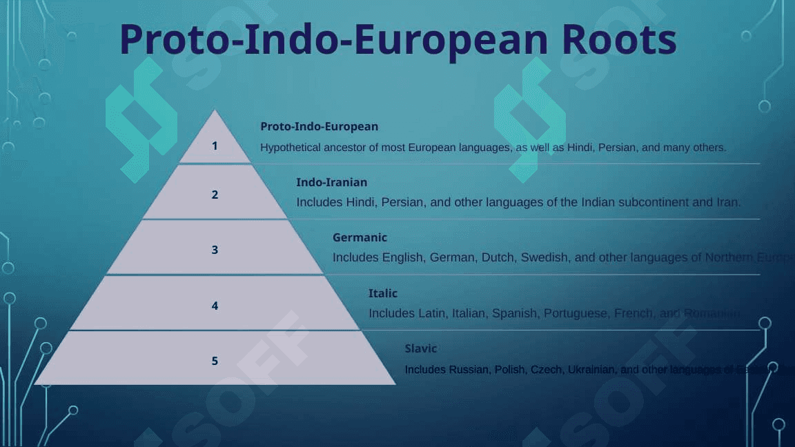 The Fascinating World of Etymology 4