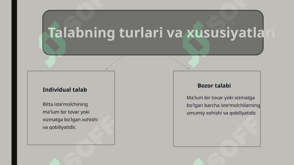 Talab tushunchasi.Talab qonuni.Talabga ta'sir etuvchi omillar 3