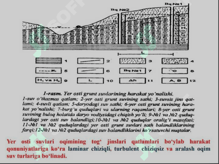 Yer osti suvlari,va ularning shakllanishi gurunt suvlarning rejimi ularni gidrologik xarita kesma... 3