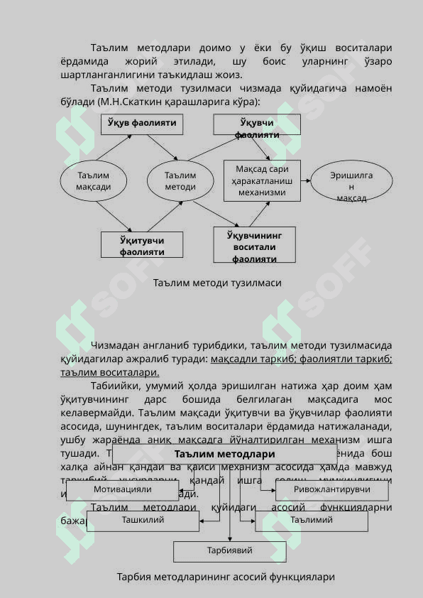 Ta'lim metodlari va vositalari 4