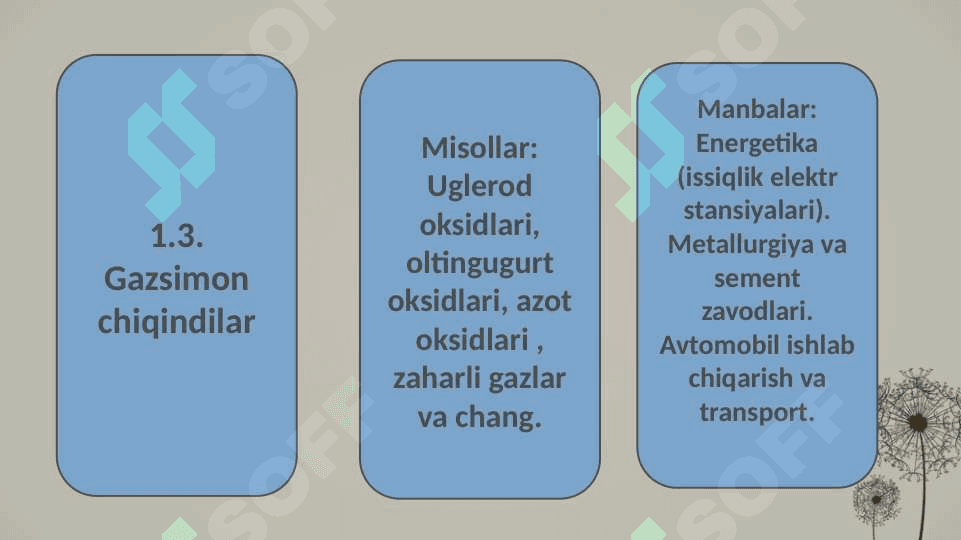Respublika ishlab chiqarish  korxonalari chiqindilari tarkibi 7
