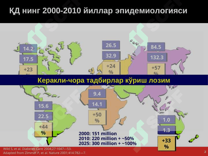 Qandli diabetni zamonaviy tashxislash va davolash taktikasi 2