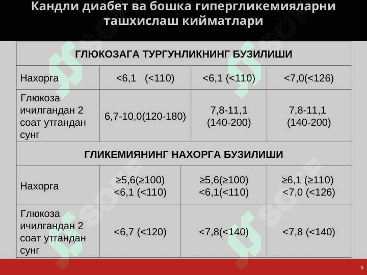 Qandli diabetni zamonaviy tashxislash va davolash taktikasi 5