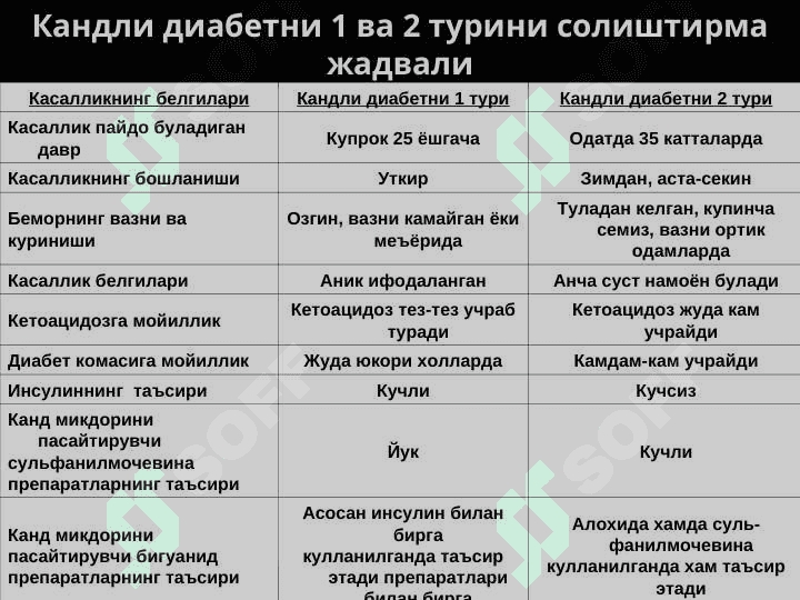 Qandli diabetni zamonaviy tashxislash va davolash taktikasi 6