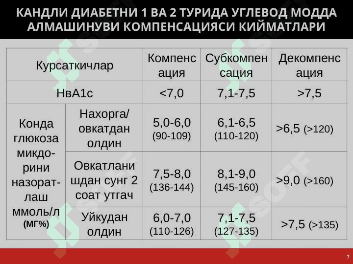 Qandli diabetni zamonaviy tashxislash va davolash taktikasi 7