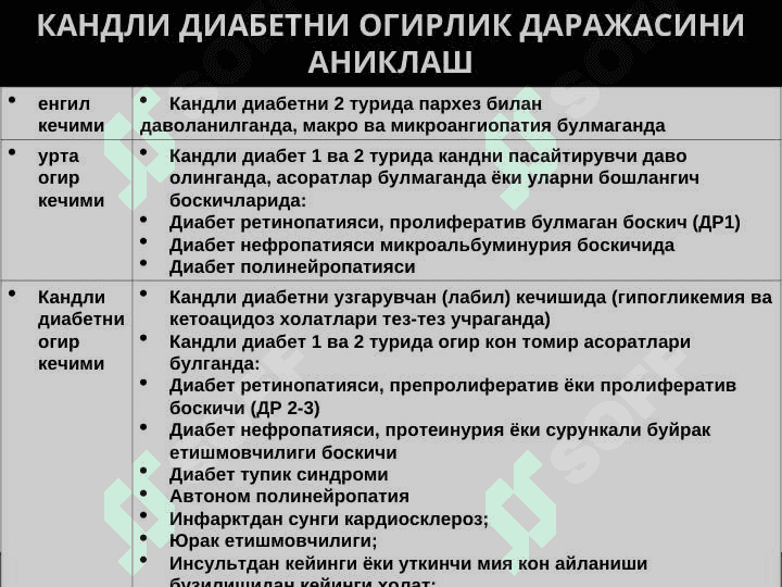 Qandli diabetni zamonaviy tashxislash va davolash taktikasi 8