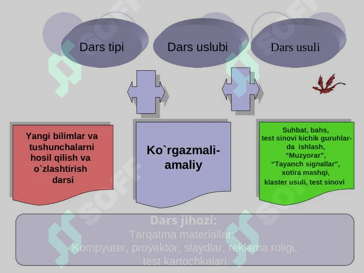 informatika fanidan ochiq dars Ishlanmasi. 4