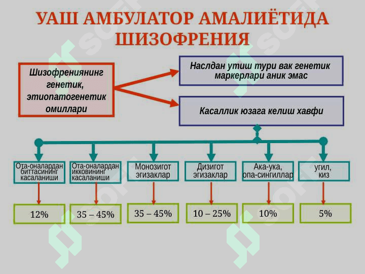 Shizofreniya . Affektiv buzilishlar . Depressiyalar . Bipolyar affektiv buzulishlar 5