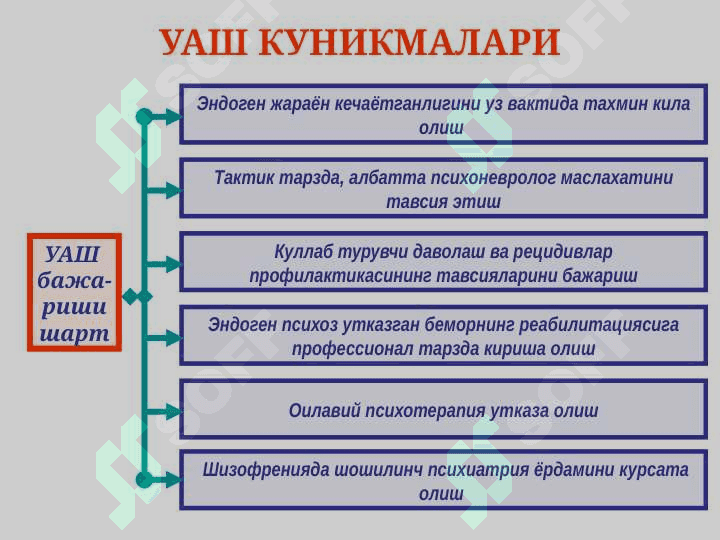 Shizofreniya . Affektiv buzilishlar . Depressiyalar . Bipolyar affektiv buzulishlar 8