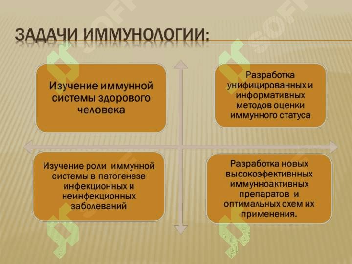 Введение в иммунологию 4