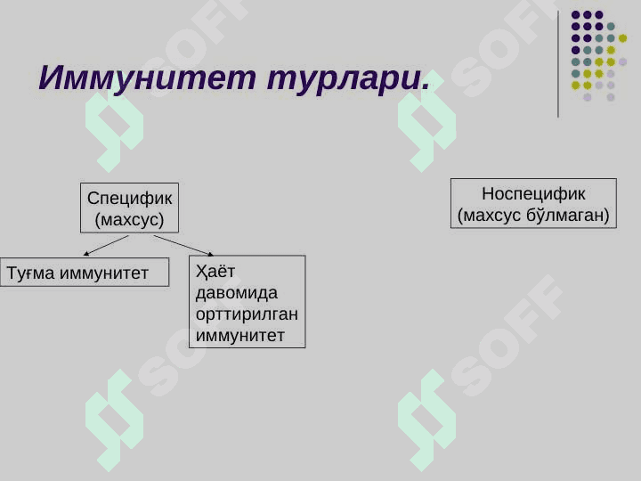 Иммунитет хақида тушунча. Иммунитет турлари. Организмнинг  махсус бўлмаган ҳимояланиш турлари. 5