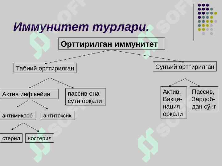 Иммунитет хақида тушунча. Иммунитет турлари. Организмнинг  махсус бўлмаган ҳимояланиш турлари. 6