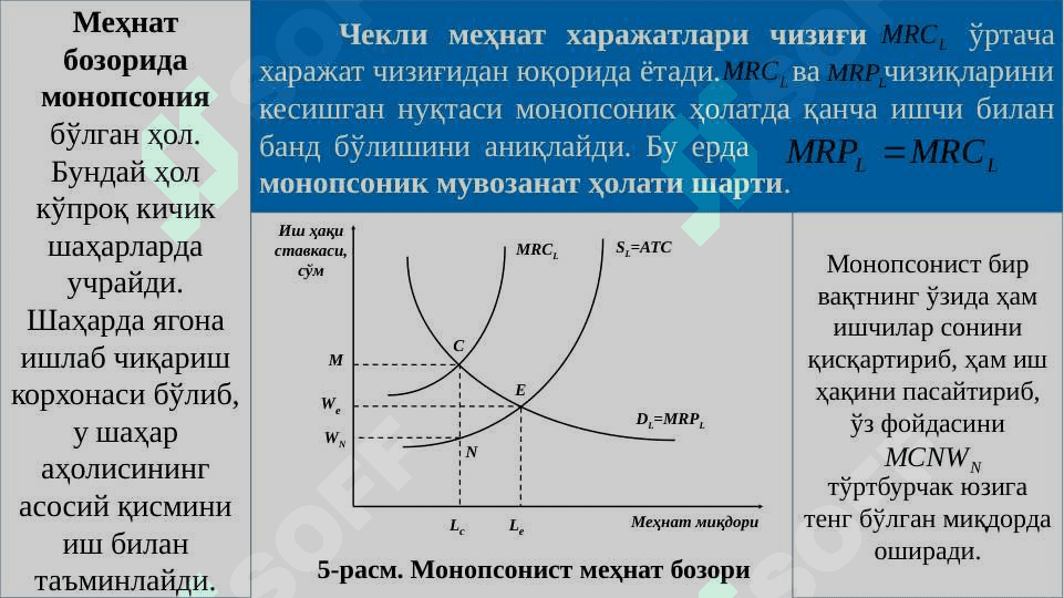 ИШЛАБ ЧИҚАРИШ ОМИЛЛАРИ БОЗОРИ 8