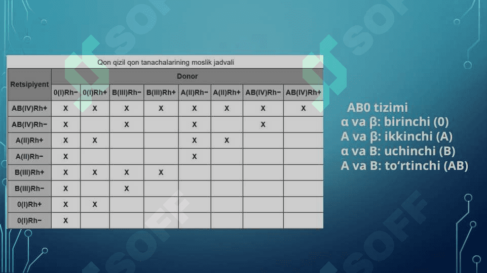 Qon va suyuqliklarni quyishga tayyorlash 7