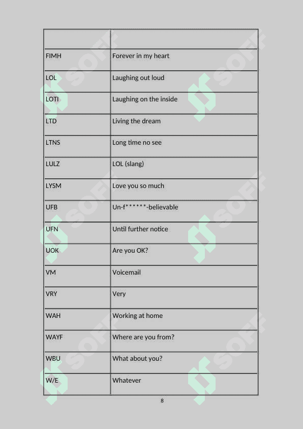 ABBREVATION IN THEORETICAL ASPECT 7