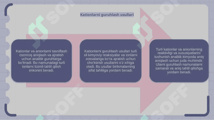 Kationlarning va anionlarning analitik guruhlarga sinflanishi 5