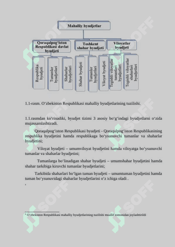 Mahalliy byudjetlarning daromad va xarajatlarini tartibga solish 6