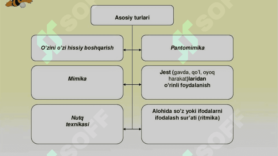 Pedagogik texnika haqida tushuncha. 5