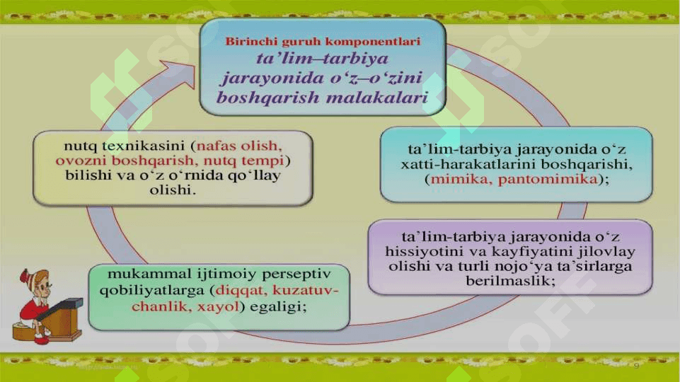 Pedagogik texnika haqida tushuncha. 7