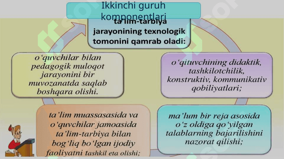 Pedagogik texnika haqida tushuncha. 8