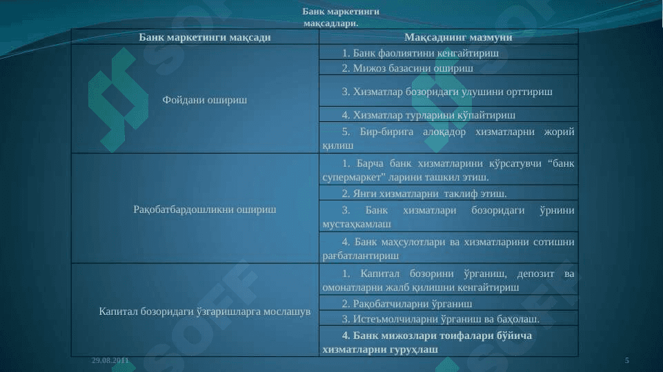 Тижорат банклари фаолиятида маркетинг 5