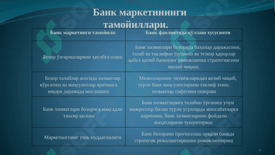 Тижорат банклари фаолиятида маркетинг 6