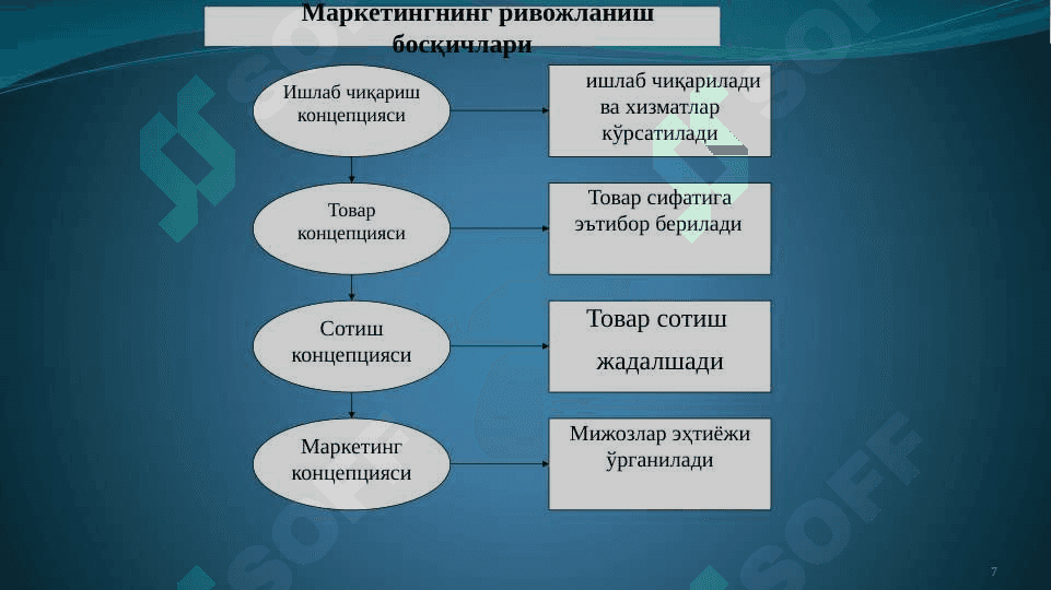 Тижорат банклари фаолиятида маркетинг 7