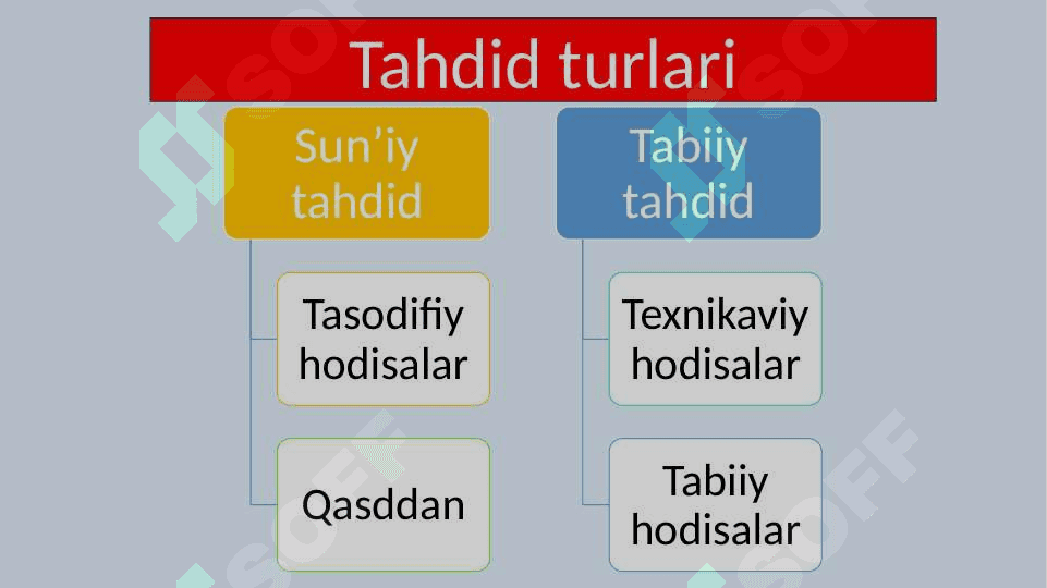 Tahdid turlari 20.pptx 3
