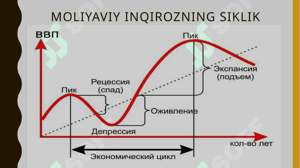 Moliyaviy inqiroz 4