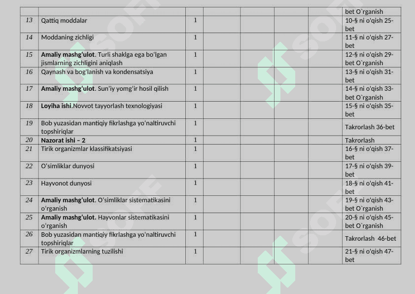 Biologiya 6-11-sinf dars Reja 4