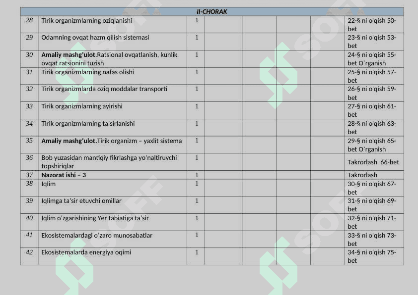 Biologiya 6-11-sinf dars Reja 5