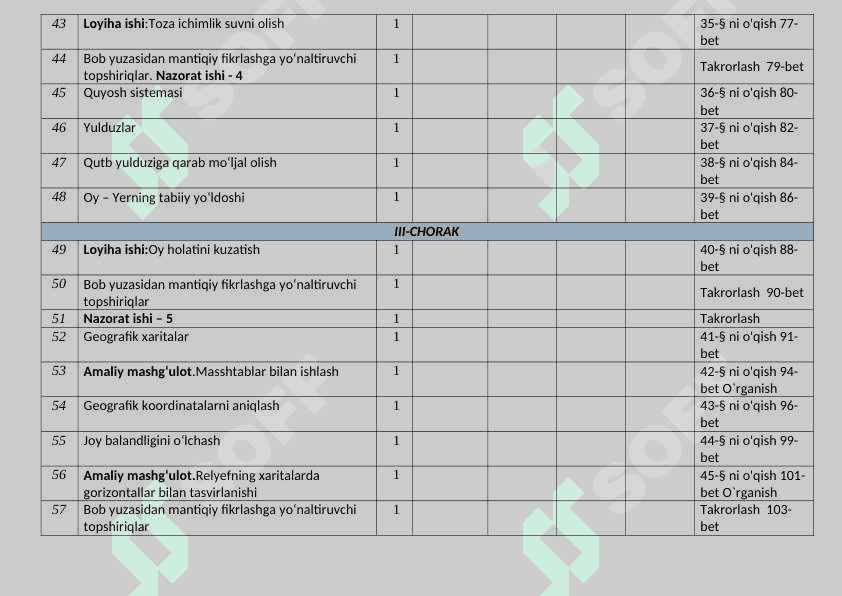 Biologiya 6-11-sinf dars Reja 6