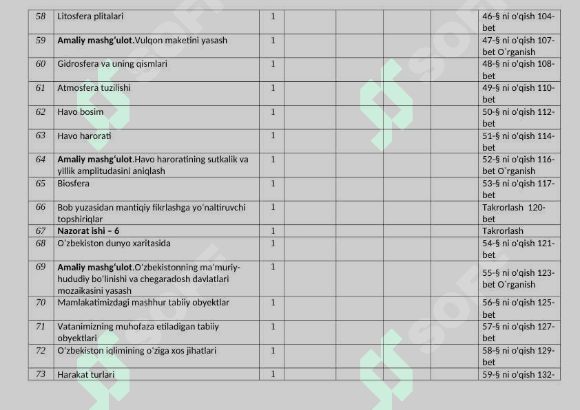 Biologiya 6-11-sinf dars Reja 7
