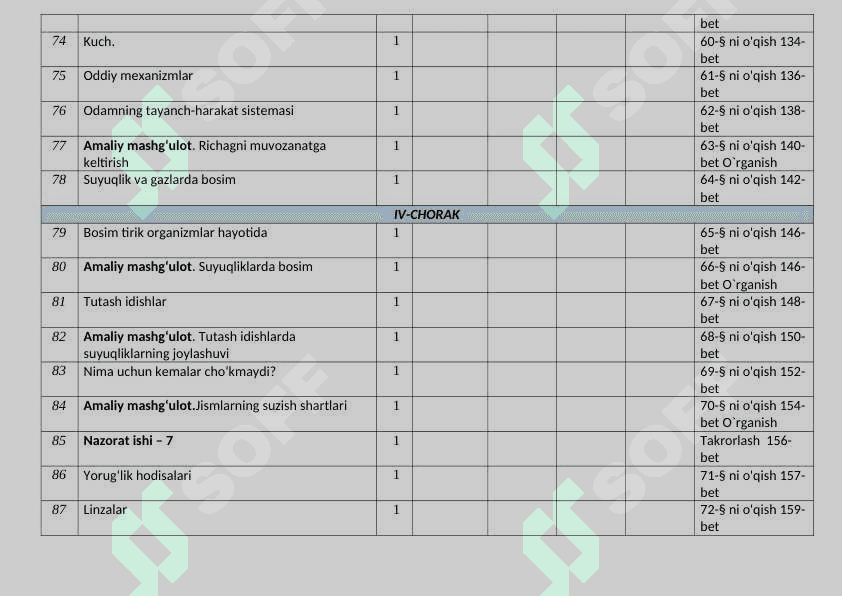 Biologiya 6-11-sinf dars Reja 8